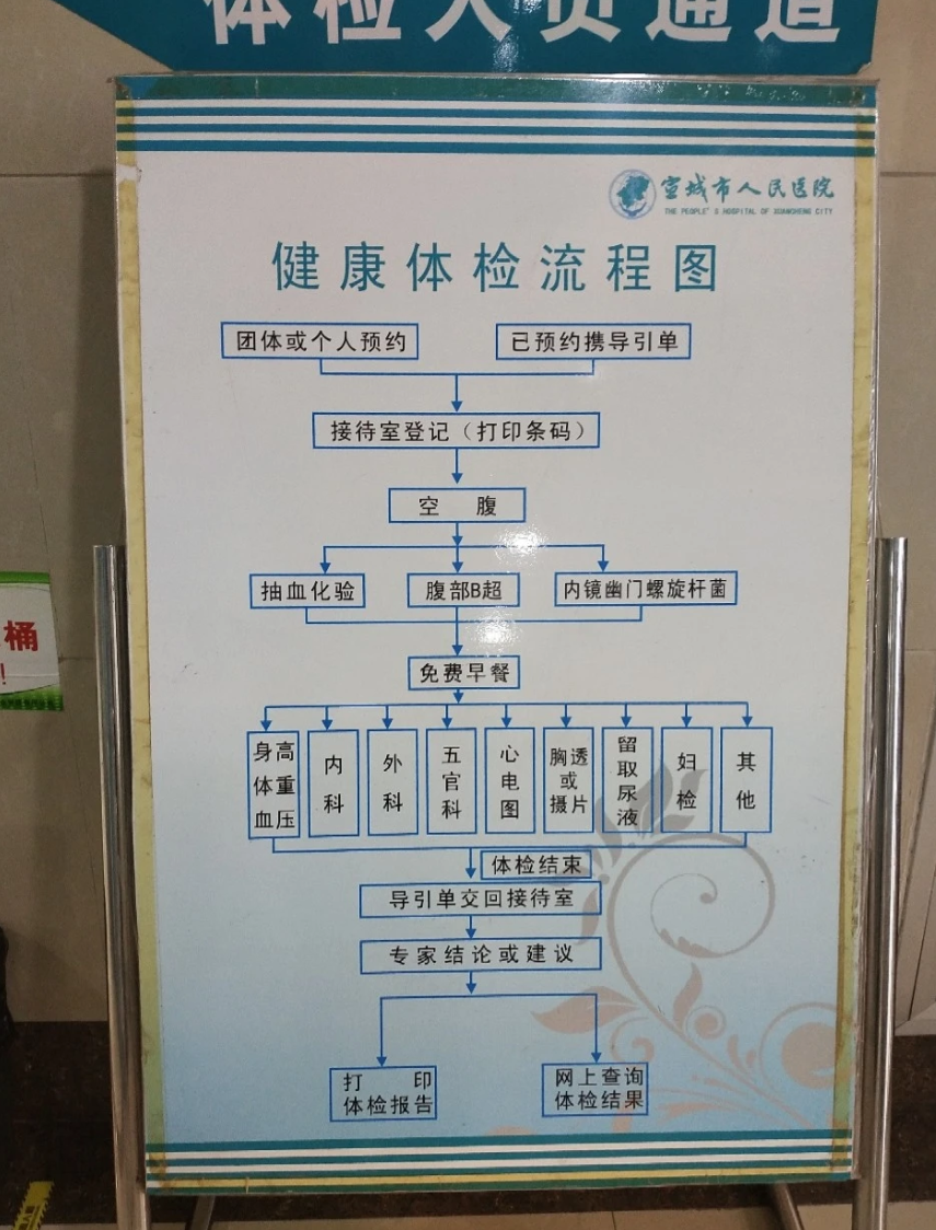 陇南找人代替抽血宣城入职体检服务-第1张图片-代解忧